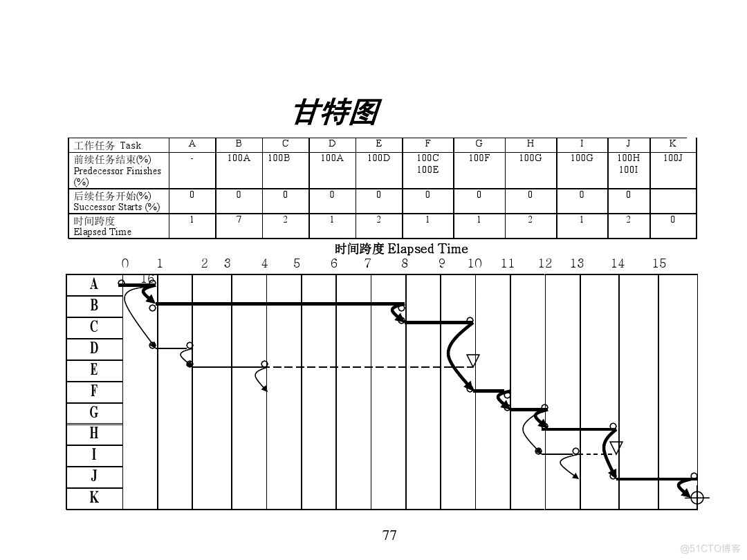 汽车行业项目管理_java_73