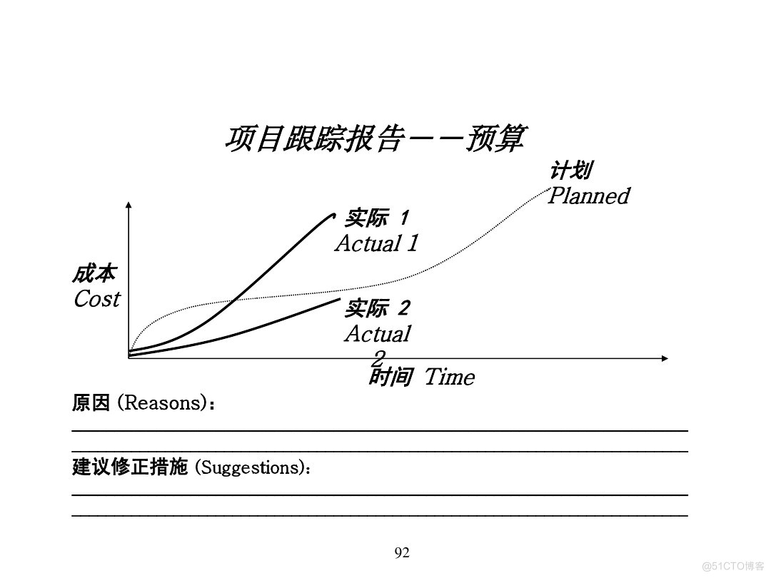 汽车行业项目管理_java_88