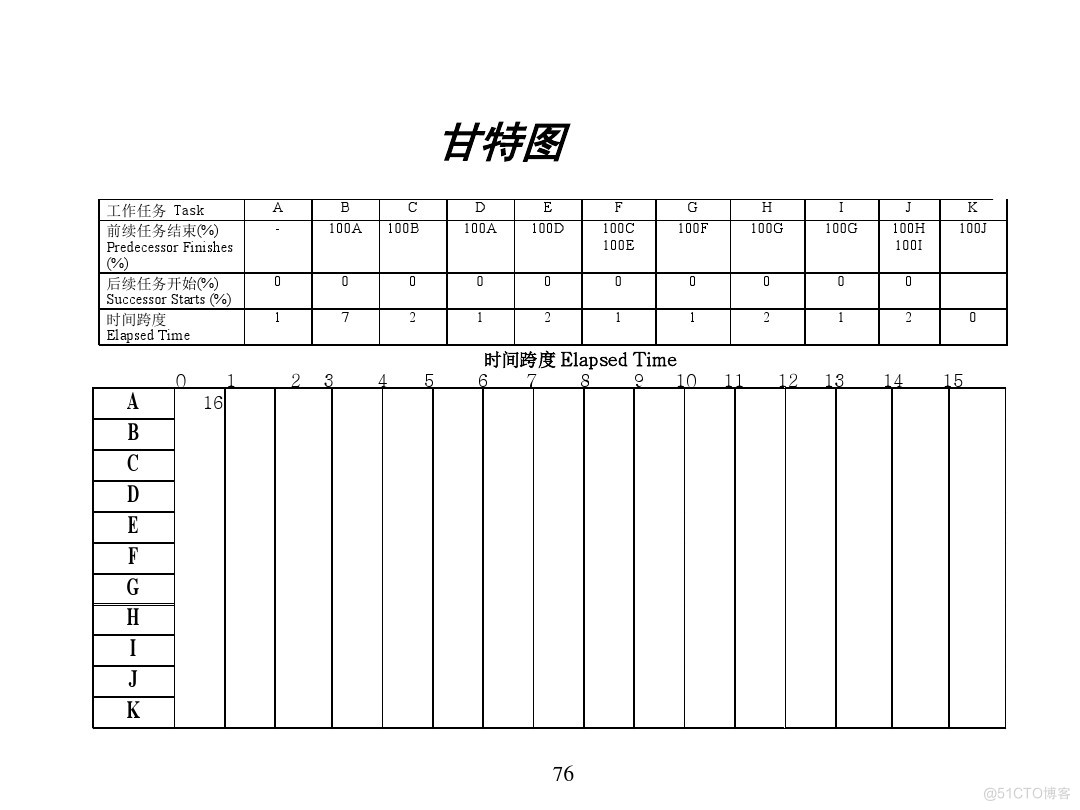 汽车行业项目管理_java_72