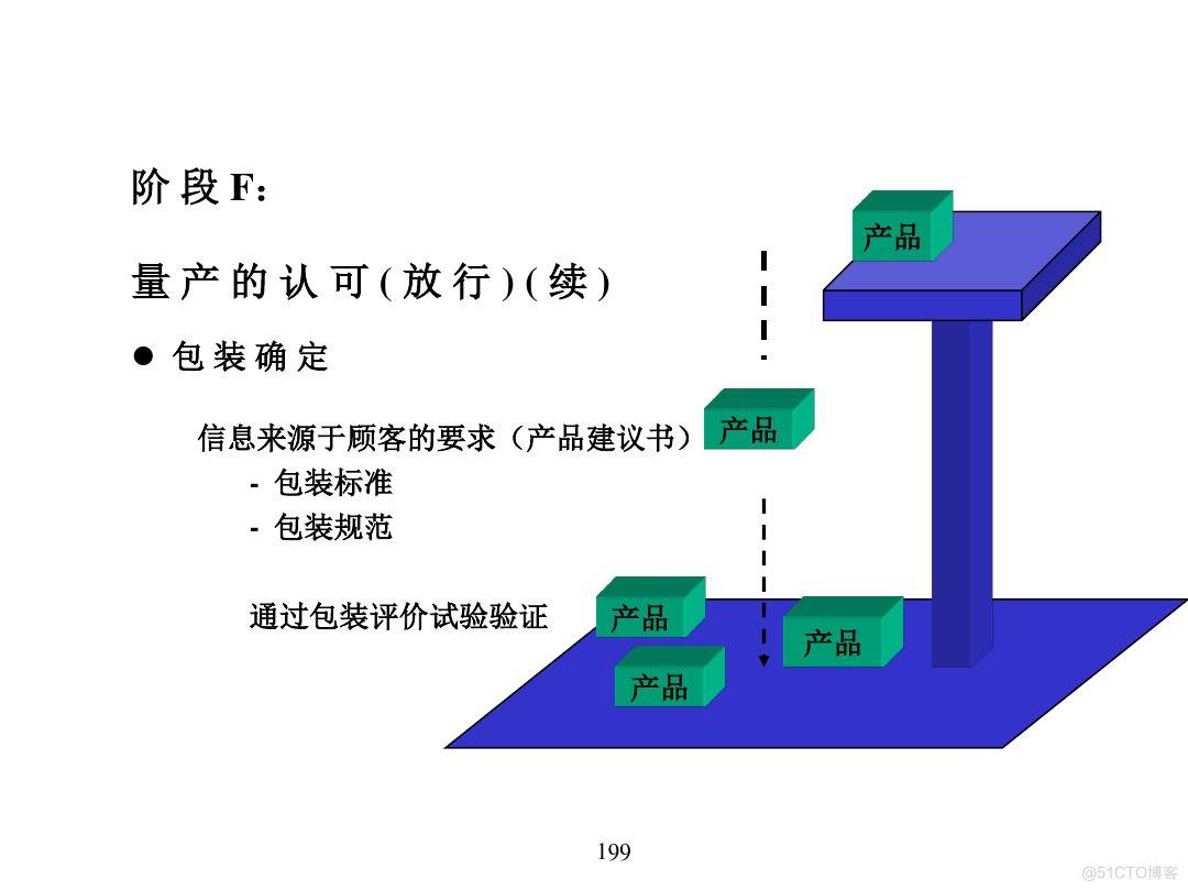 汽车行业项目管理_java_194