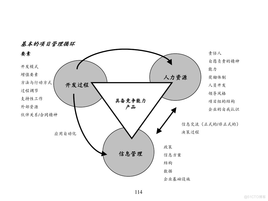 汽车行业项目管理_java_110