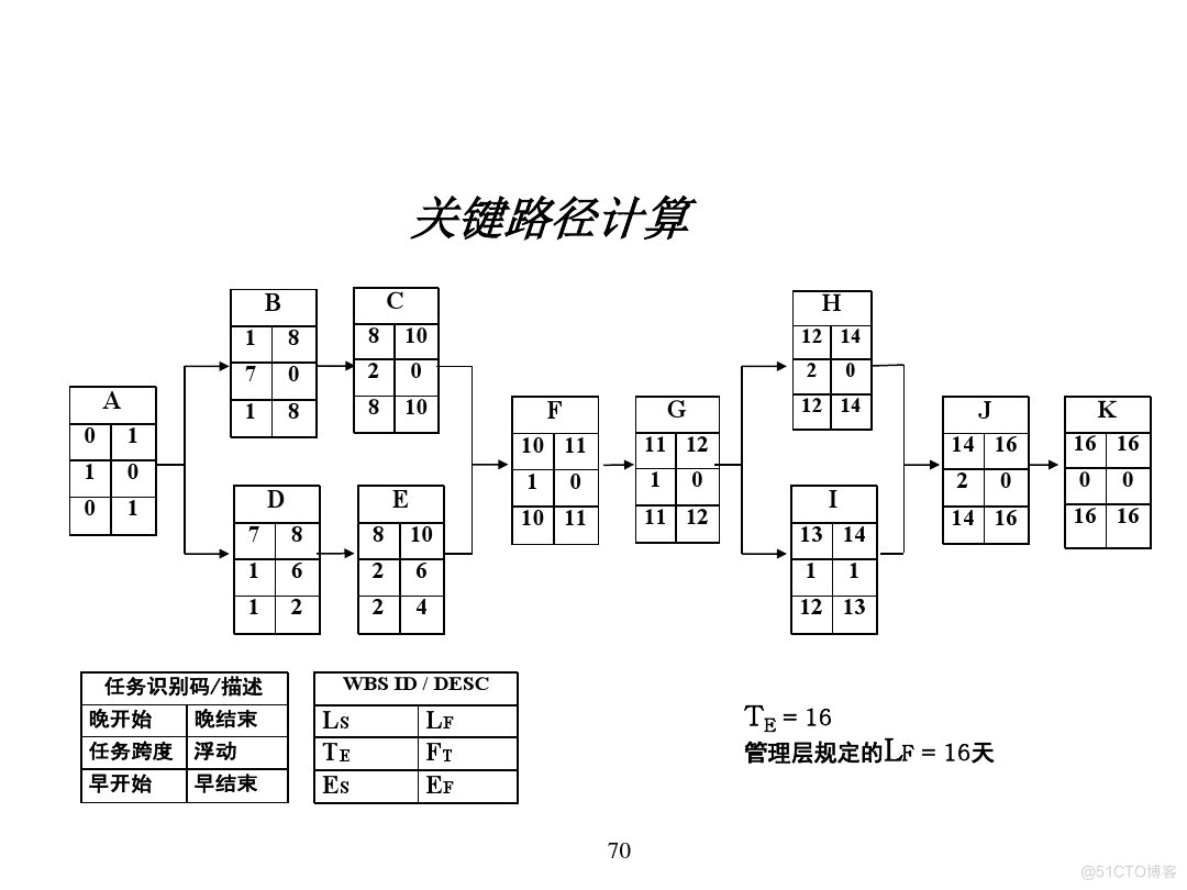 汽车行业项目管理_java_66