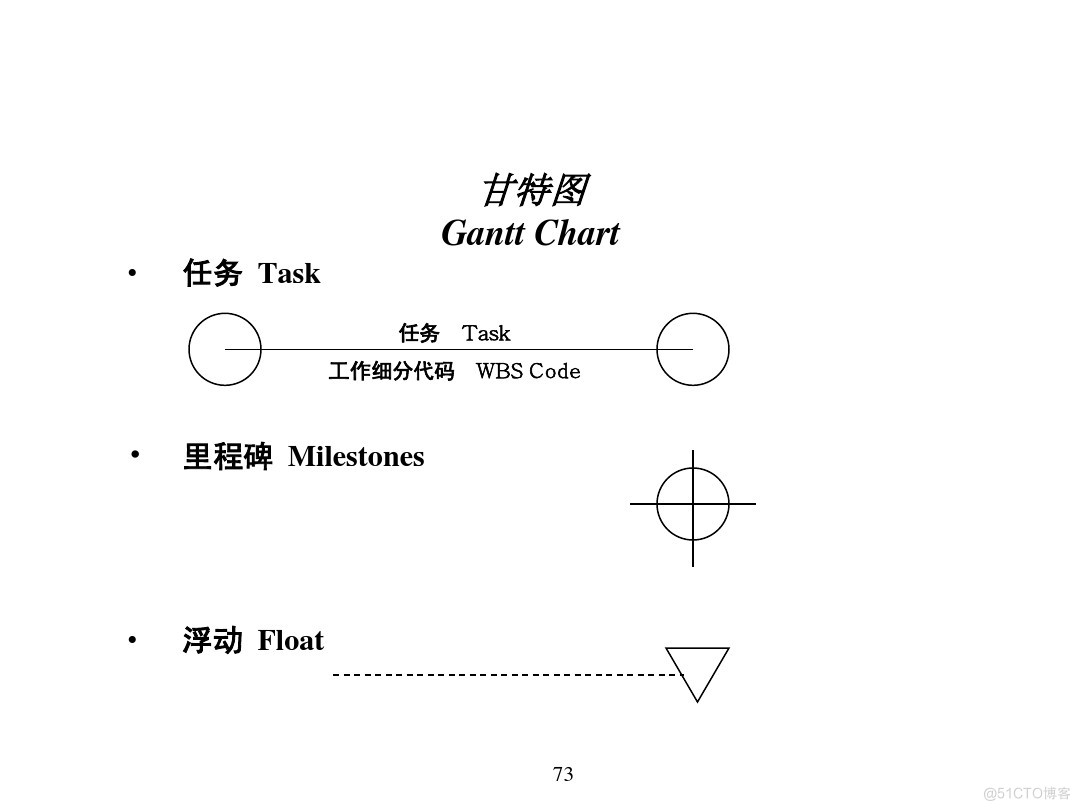 汽车行业项目管理_java_69