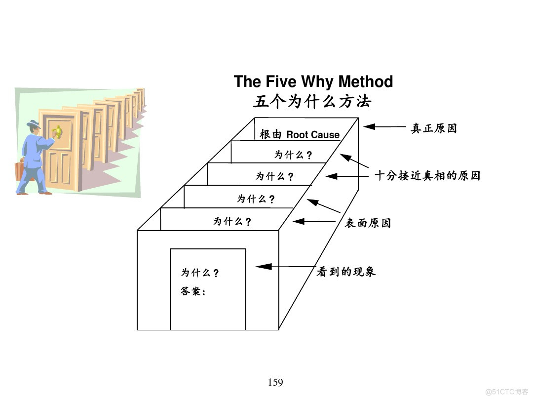 汽车行业项目管理_java_154