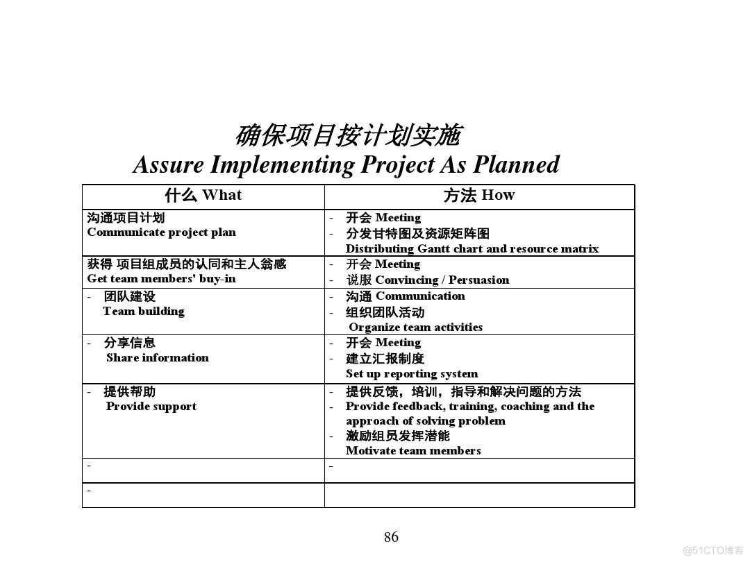 汽车行业项目管理_java_82