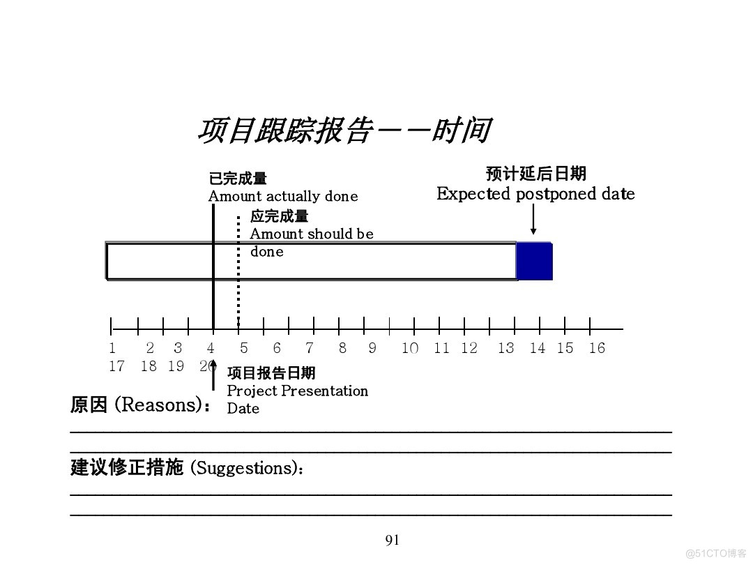 汽车行业项目管理_java_87