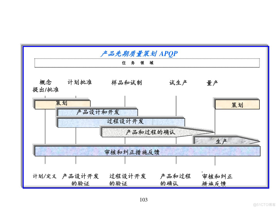 汽车行业项目管理_java_99