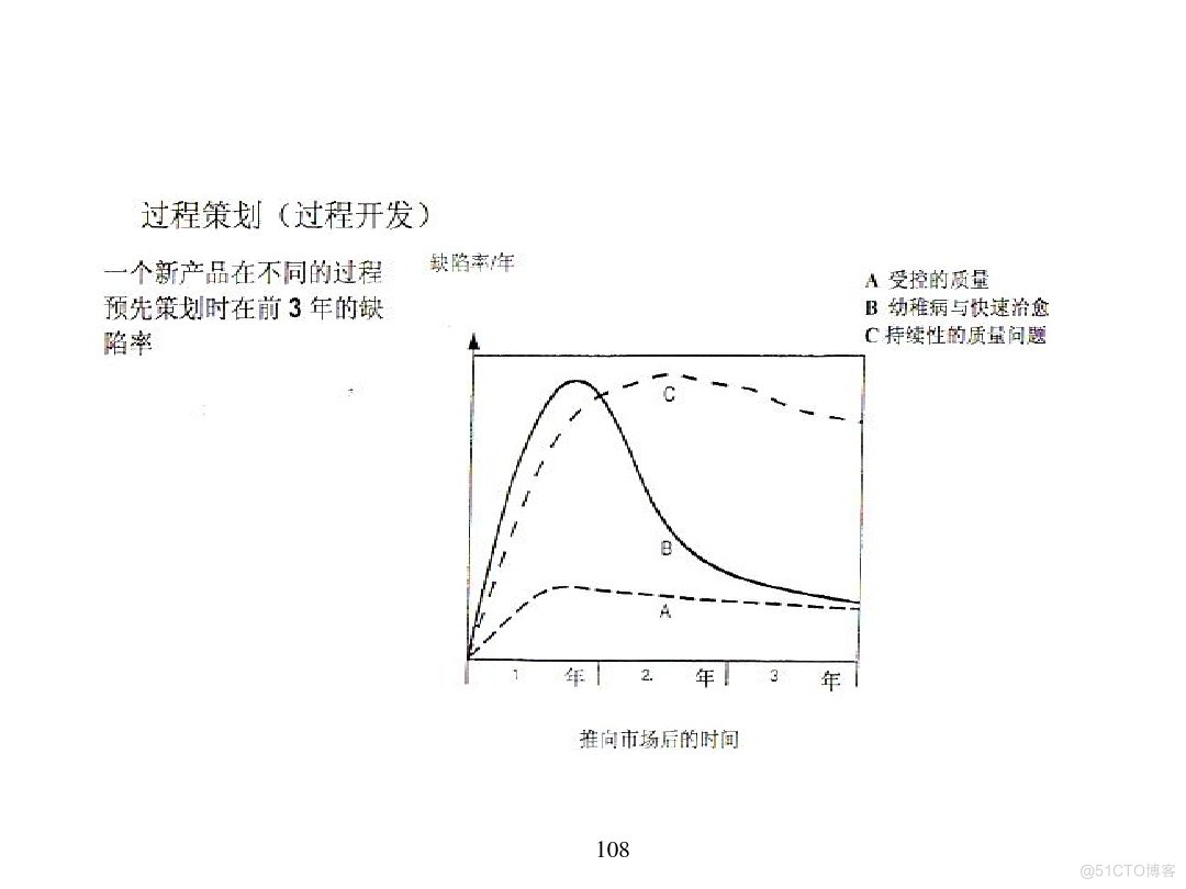 汽车行业项目管理_java_104