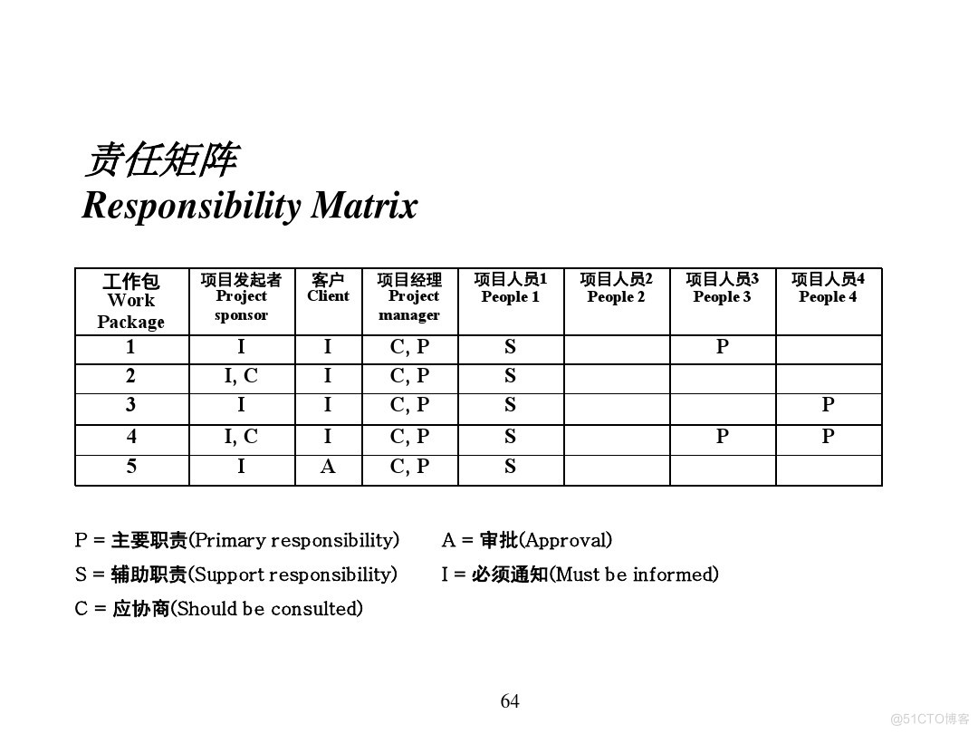 汽车行业项目管理_java_60