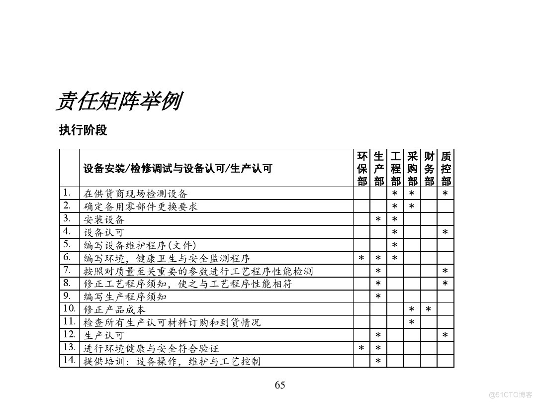 汽车行业项目管理_java_61