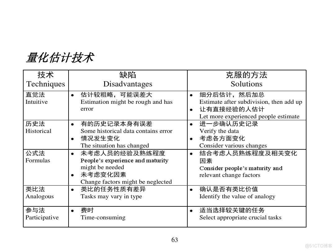 汽车行业项目管理_java_59