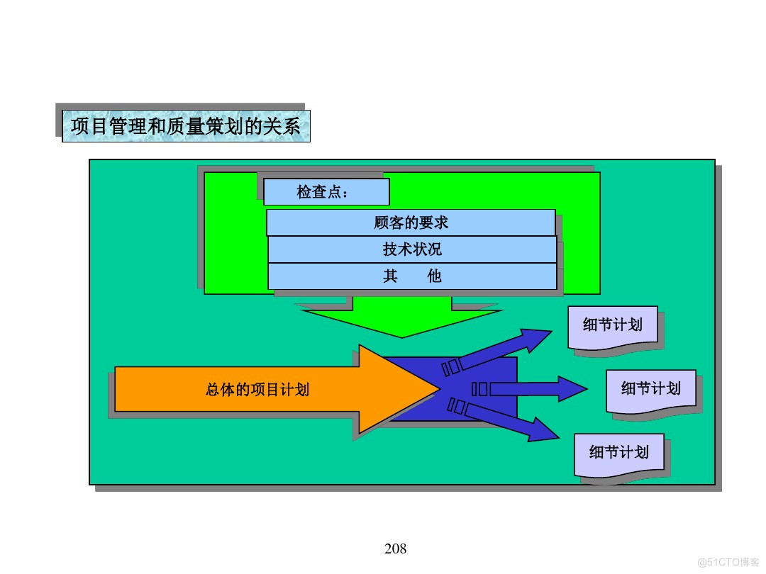 汽车行业项目管理_java_203