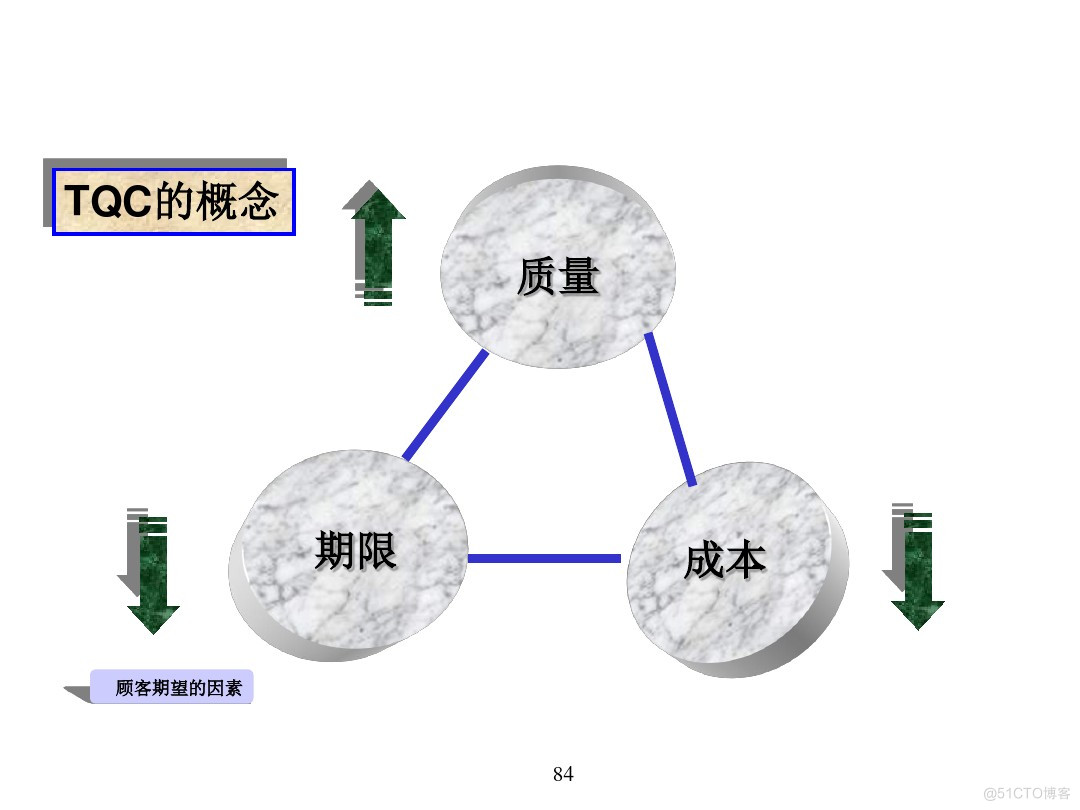 汽车行业项目管理_java_80