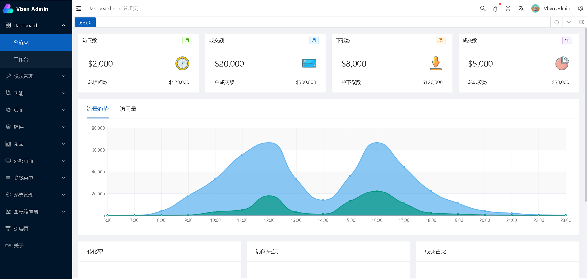 开箱即用，这些 Vue3 后台管理系统模板绝对让你爽歪歪！_vue3_06