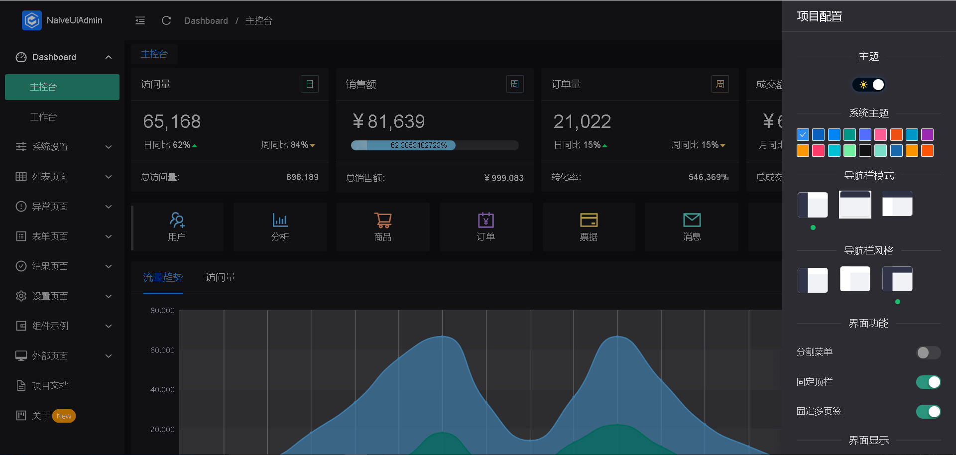 开箱即用，这些 Vue3 后台管理系统模板绝对让你爽歪歪！_typescript_31