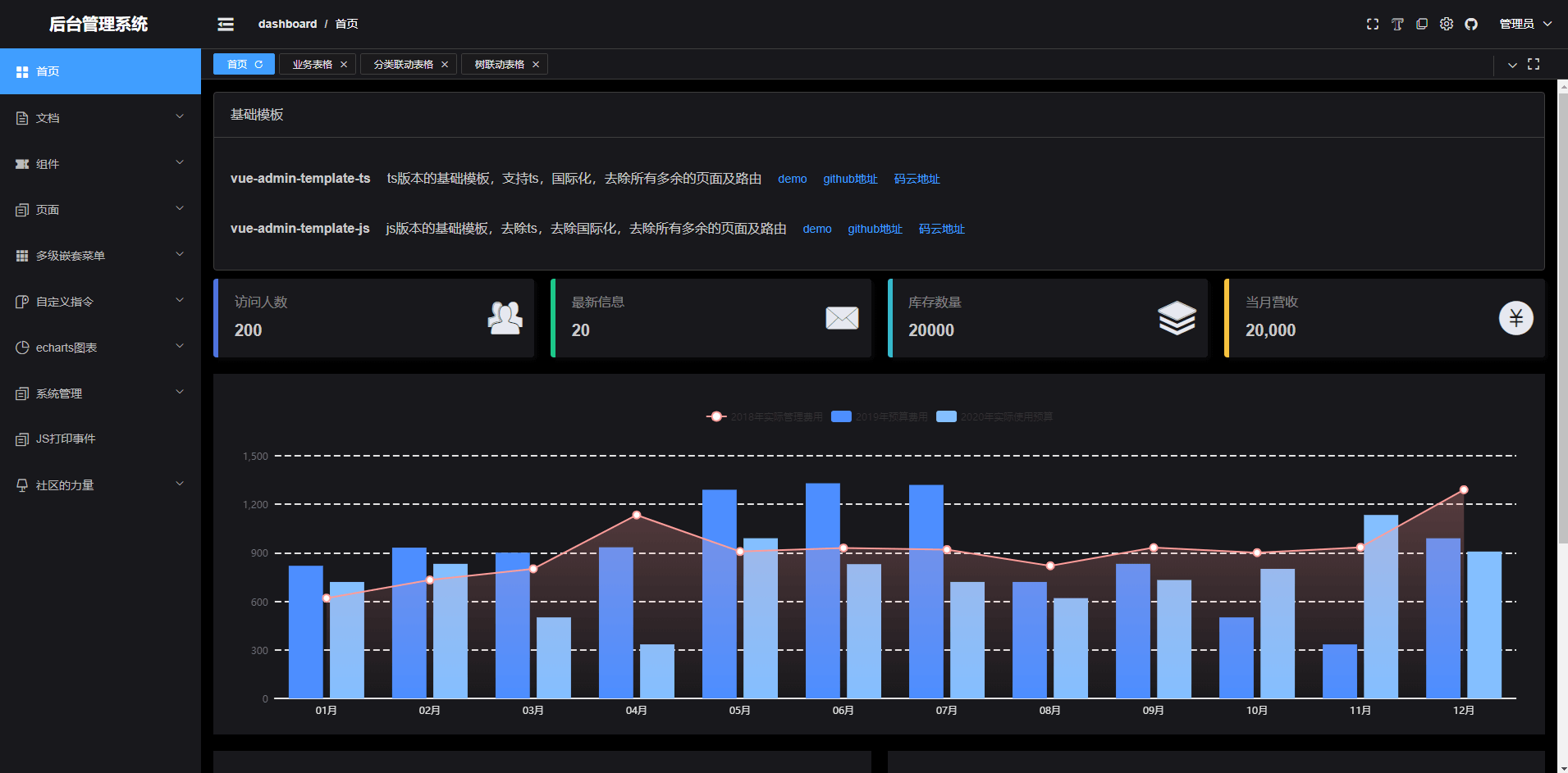 开箱即用，这些 Vue3 后台管理系统模板绝对让你爽歪歪！_管理后台模板_71