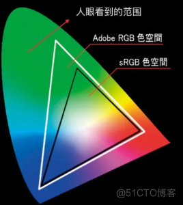 音视频开发进阶｜第六讲：色彩和色彩空间·上篇_色彩空间_06