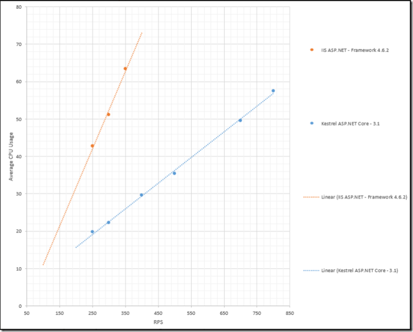 Microsoft Graph 的 .NET 6 之旅_.net