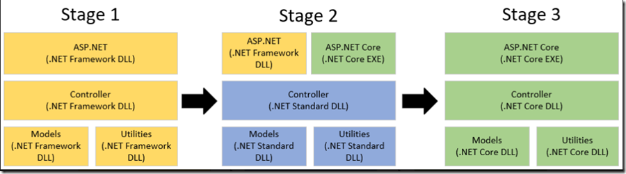 Microsoft Graph 的 .NET 6 之旅_程序集_02