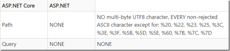 Microsoft Graph 的 .NET 6 之旅_程序集_04