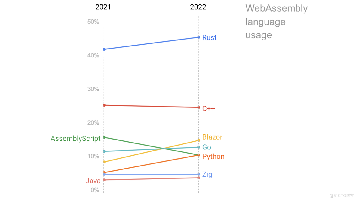 最流行的WebAssembly Web开发框架： Blazor_python_02