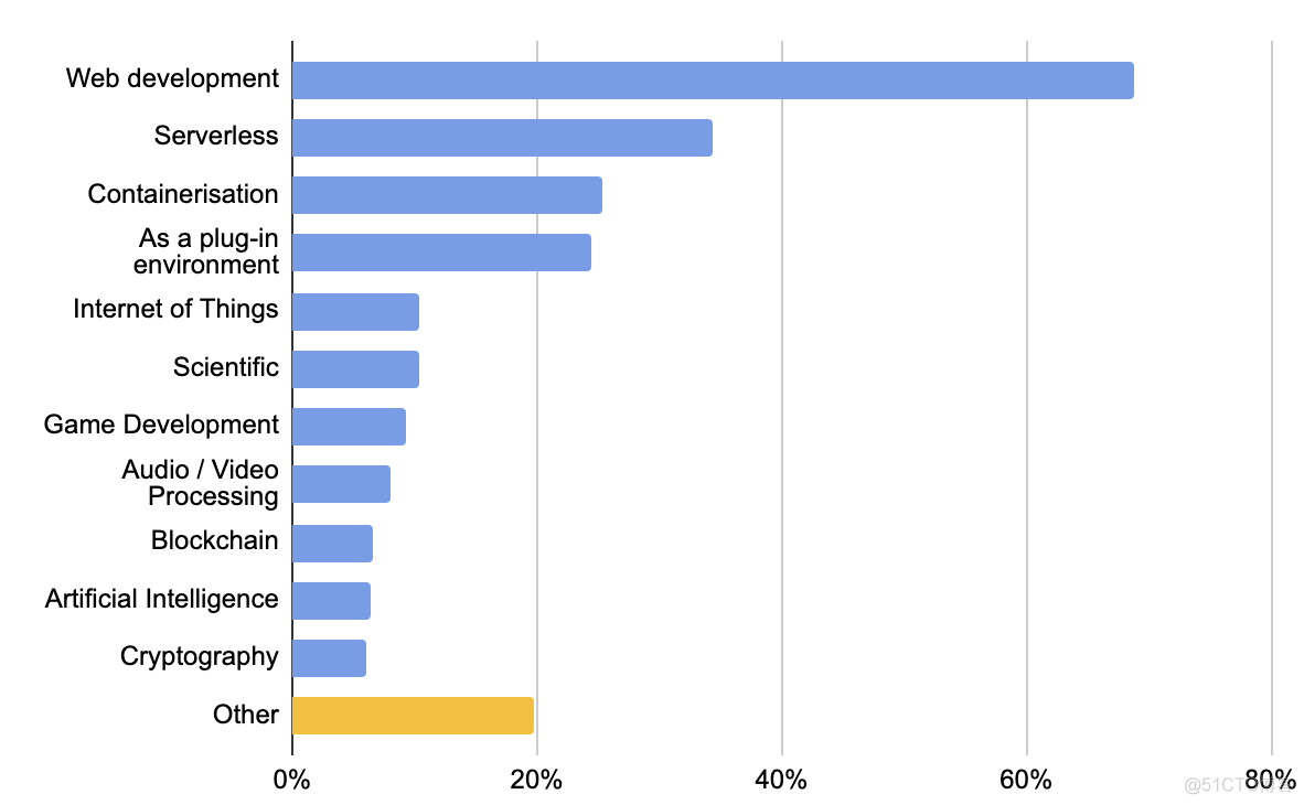 最流行的WebAssembly Web开发框架： Blazor_javascript_05