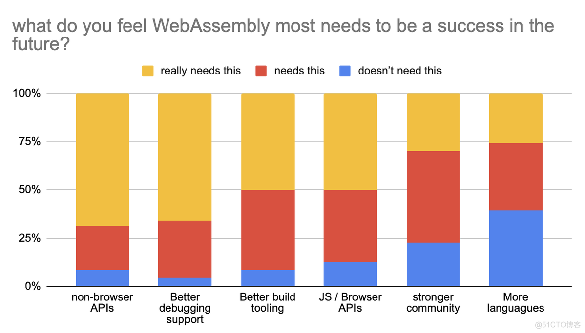 最流行的WebAssembly Web开发框架： Blazor_python_09