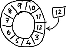 Ring Buffer 有什么特别?_链表_03