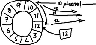 Ring Buffer 有什么特别?_数据_04