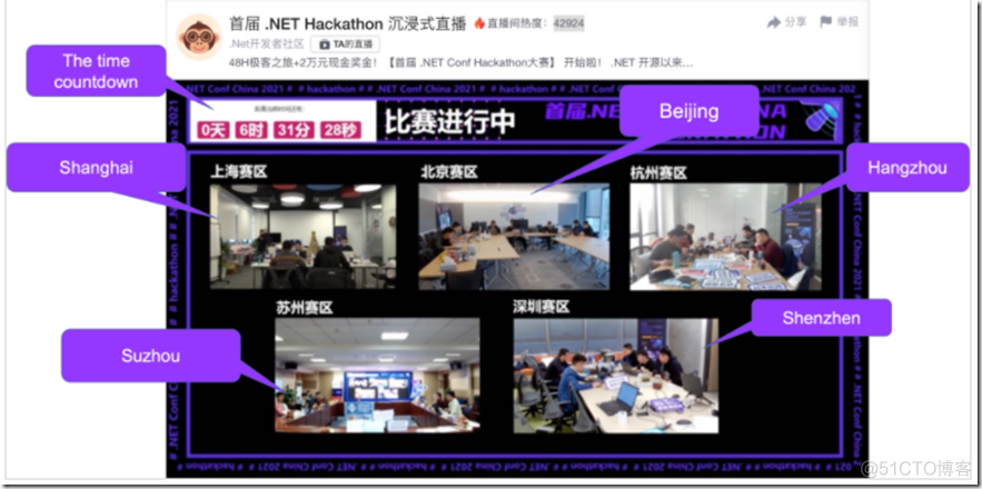 回顾 2021 中国 .NET 开发者峰会_龙芯_08