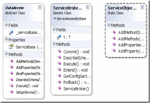 BlackPearl  的 ServiceObject 开发部署_权限系统_03