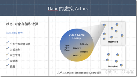 为什么 Dapr 如此令人兴奋_API_02