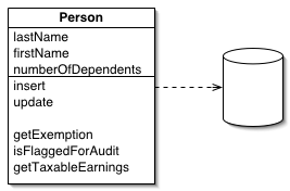 Active Record和Domain Object + Dao_数据