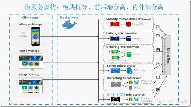 重磅消息-Service Fabric 正式开源_github_02