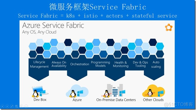 重磅消息-Service Fabric 正式开源_github_04