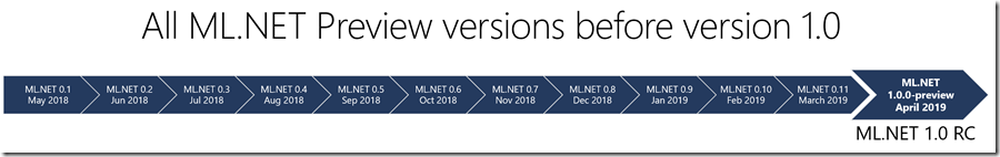 机器学习 ML.NET 发布 1.0 RC_自定义_02