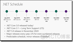 .NET Conf 2019 大会上发布.NET Core 3.0_microsoft_23