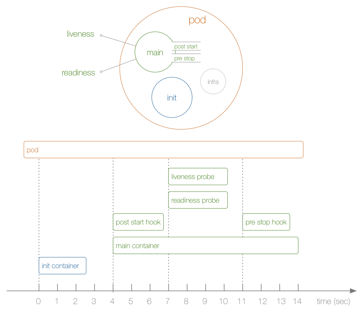 现代“十二要素应用”与 Kubernetes_docker