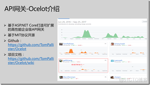 Ocelot API网关的实现剖析_Core_02