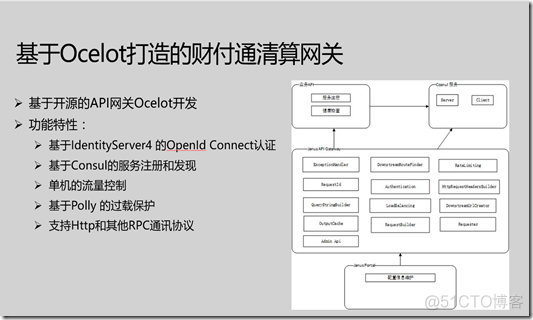 Ocelot API网关的实现剖析_github_05