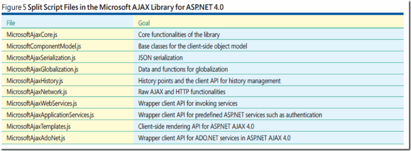 ASP.NET Ajax 库_ajax