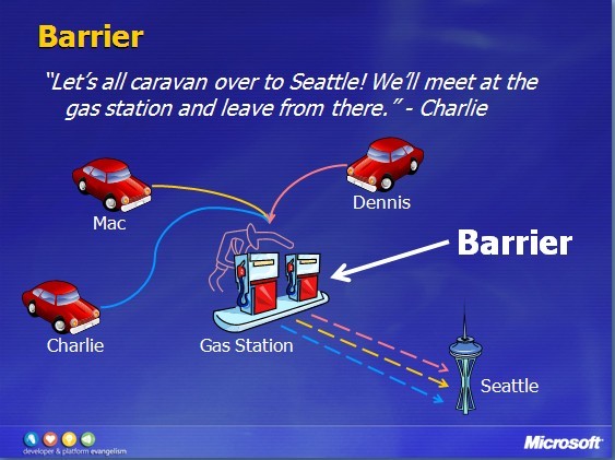 .NET 4 System.Threading.Barrier 类_.net