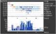 Visual Round Trip Analyzer