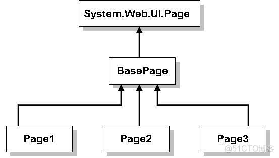 领悟Web设计模式_mvc_05