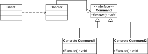 领悟Web设计模式_sql_06