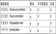 Mysql中的四种事务隔离级别