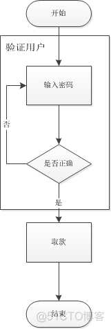 轻松理解AOP(面向切面编程)_java