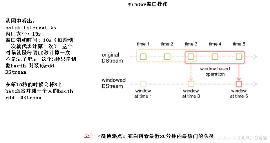 Spark_总结_数据_04