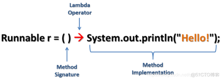 Java8新特性：Lambda表达式和函数式接口_lambda表达式