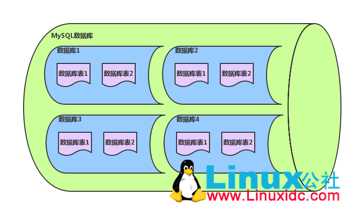 Linux 下mysql教程_数据库_03